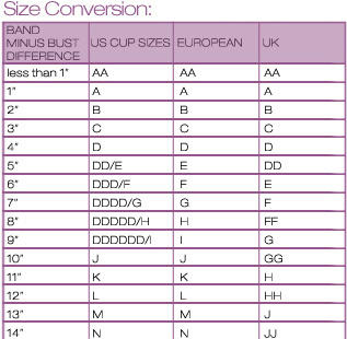 How to find your right bra size  Bra fitting guide, Bra sizes
